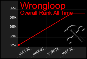 Total Graph of Wrongloop