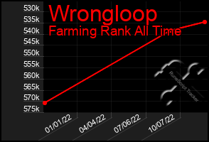 Total Graph of Wrongloop