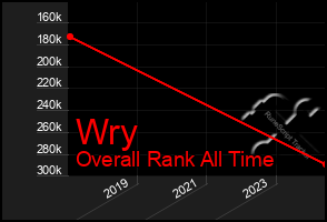 Total Graph of Wry