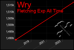 Total Graph of Wry