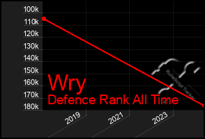 Total Graph of Wry