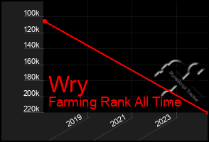 Total Graph of Wry