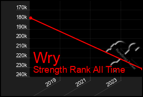 Total Graph of Wry