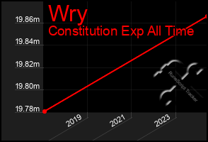 Total Graph of Wry