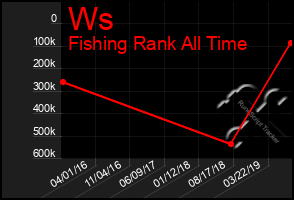 Total Graph of Ws