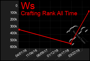 Total Graph of Ws