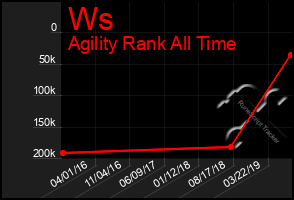 Total Graph of Ws