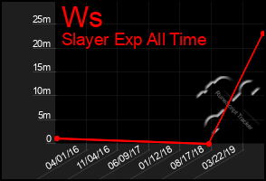 Total Graph of Ws