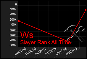 Total Graph of Ws