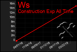 Total Graph of Ws