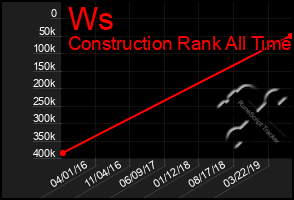 Total Graph of Ws