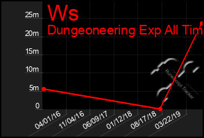 Total Graph of Ws