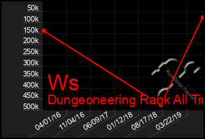 Total Graph of Ws