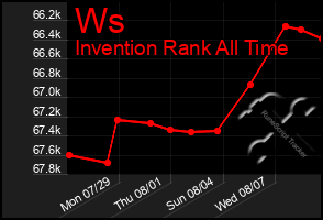 Total Graph of Ws