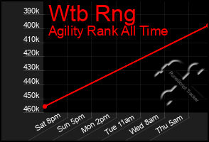 Total Graph of Wtb Rng