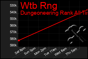 Total Graph of Wtb Rng