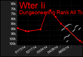 Total Graph of Wter Ii