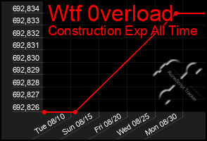 Total Graph of Wtf 0verload