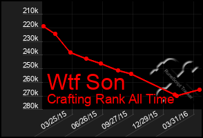 Total Graph of Wtf Son