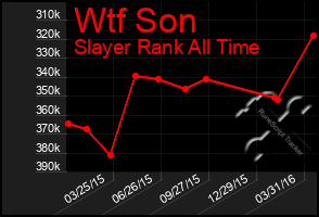 Total Graph of Wtf Son