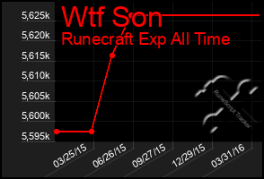 Total Graph of Wtf Son