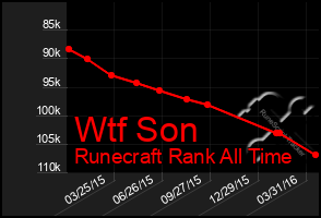 Total Graph of Wtf Son