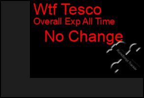 Total Graph of Wtf Tesco