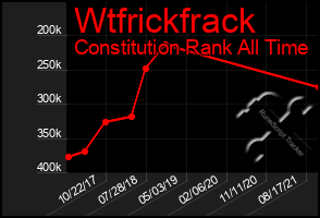 Total Graph of Wtfrickfrack