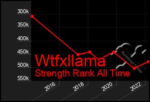 Total Graph of Wtfxllama