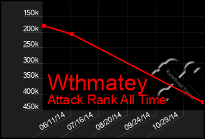 Total Graph of Wthmatey