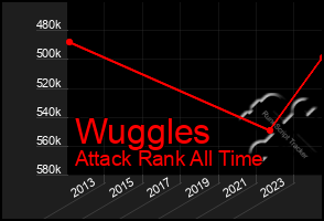 Total Graph of Wuggles