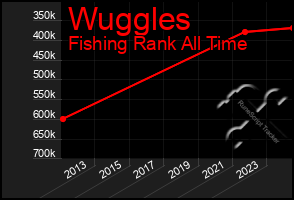 Total Graph of Wuggles