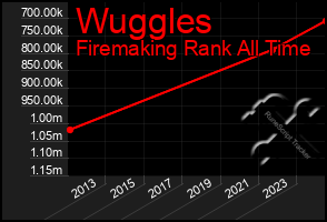 Total Graph of Wuggles