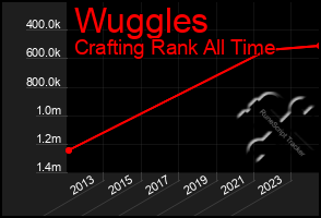 Total Graph of Wuggles