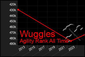 Total Graph of Wuggles