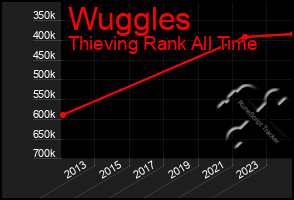 Total Graph of Wuggles