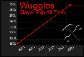 Total Graph of Wuggles