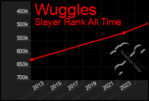 Total Graph of Wuggles