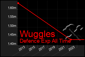 Total Graph of Wuggles