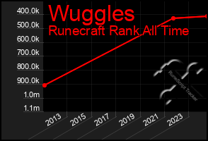 Total Graph of Wuggles