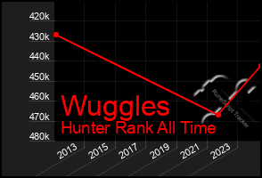 Total Graph of Wuggles