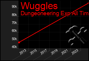 Total Graph of Wuggles