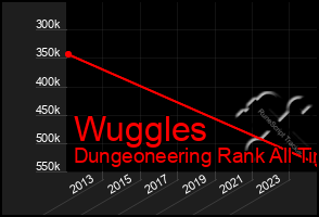 Total Graph of Wuggles