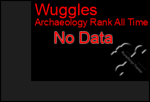 Total Graph of Wuggles