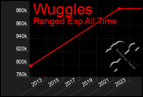 Total Graph of Wuggles