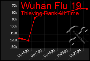 Total Graph of Wuhan Flu 19