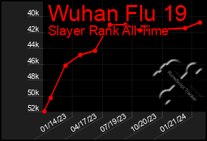 Total Graph of Wuhan Flu 19