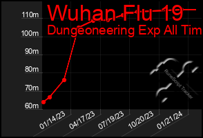 Total Graph of Wuhan Flu 19