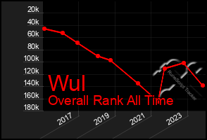 Total Graph of Wul