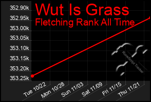 Total Graph of Wut Is Grass